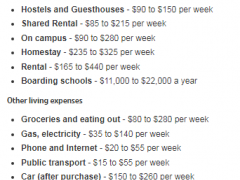 澳洲艺术类留学费用一年要多少？