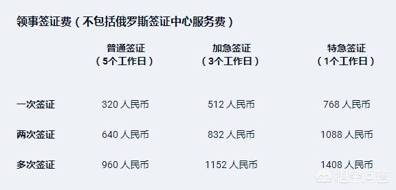 第一次去俄罗斯旅游需要带多少钱？