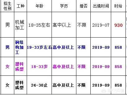 日本出国劳务招普工吗？