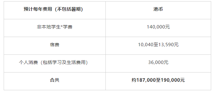 香港岭南大学排名第几？