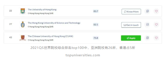 怎么样条件的学生适合去香港留学？