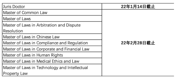 留学生申请香港大学14大专业时间分别是多少？