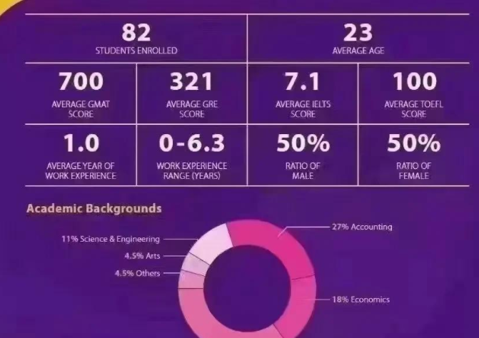 香港大学的研究生为什么难申请呢？