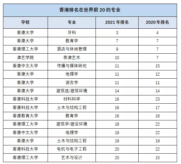 香港大学排名怎么？