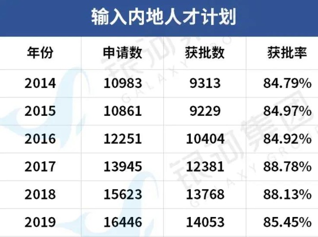 香港移民方法有哪些（香港移民获得香港身份详细介绍）