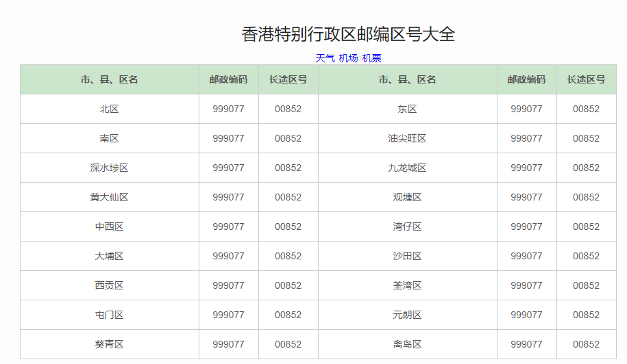 香港邮编号码是多少呢？