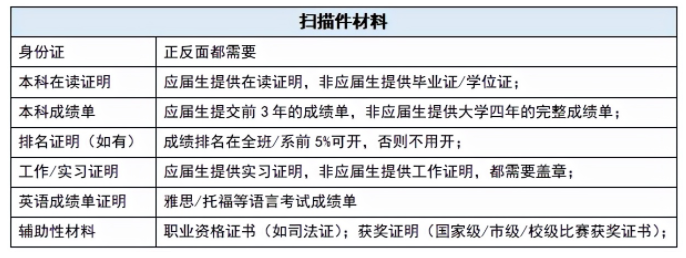 去香港留学有哪些每年必须要去做的事情吗？