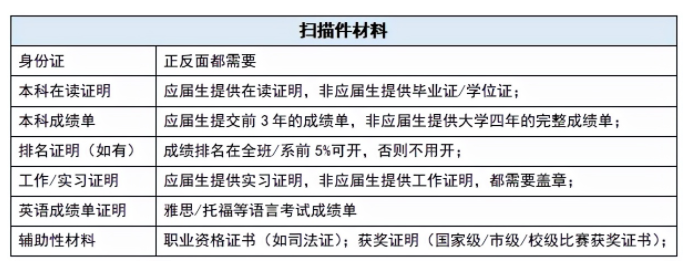 去香港留学有哪些每年必须要去做的事情吗？