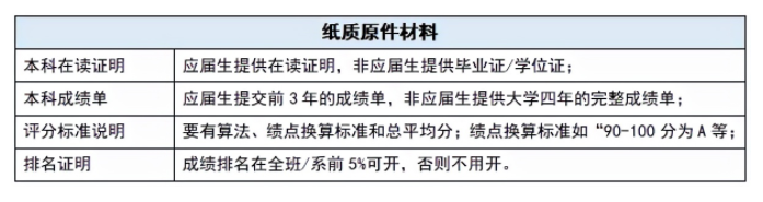 去香港留学有哪些每年必须要去做的事情吗？