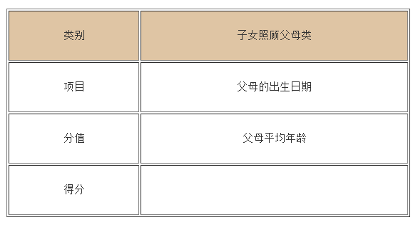 香港家庭团聚移民有哪些方式呢（香港家庭团聚定居申请要求）