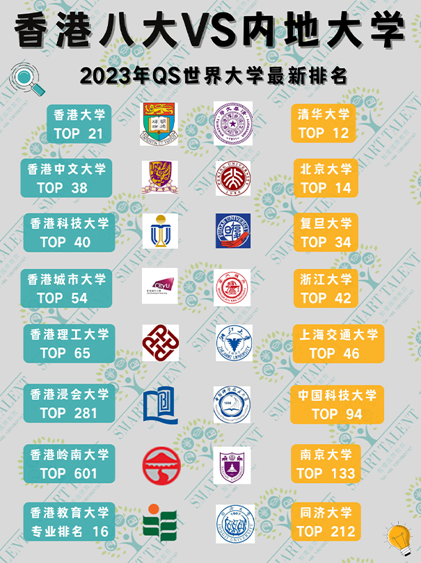 香港一年制硕士水吗？