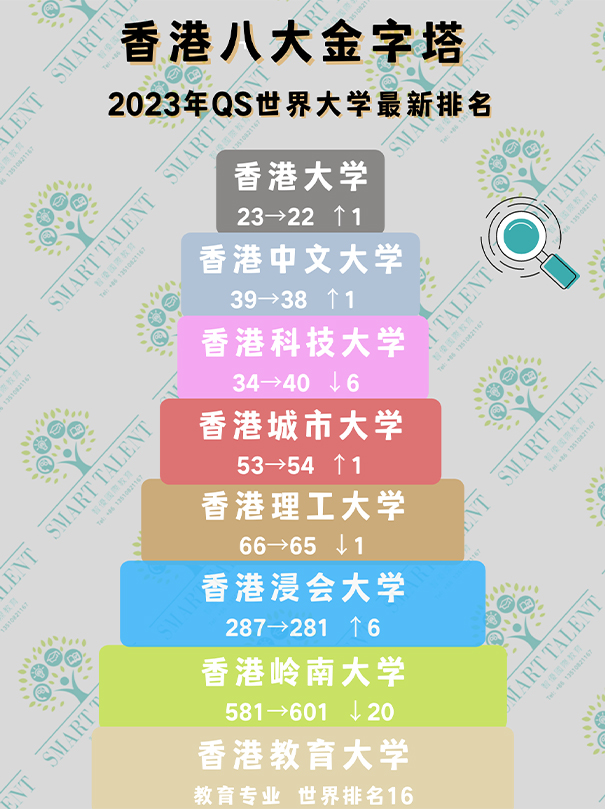 香港一年制硕士水吗？