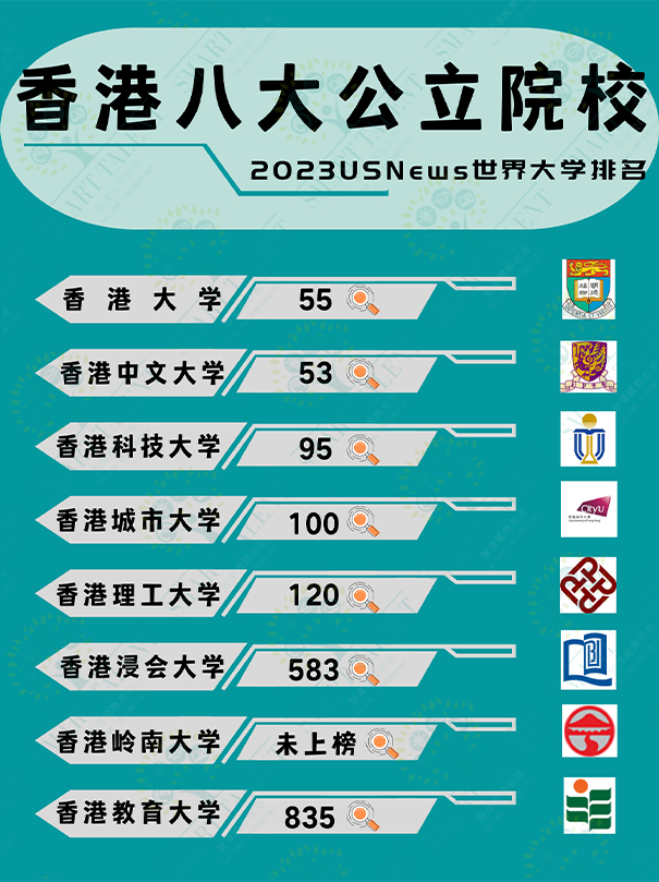 香港一年制硕士水吗？