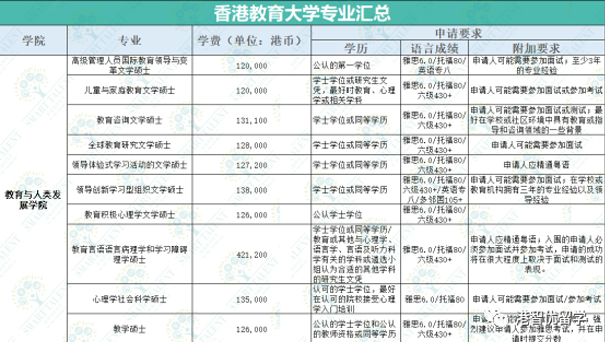 香港留学|为什么香港教育大学成了考编人首选？