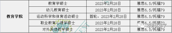 香港留学|23fall港前三的全部专业的截止日期