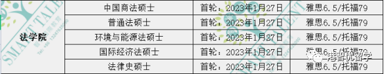 香港留学|23fall港前三的全部专业的截止日期