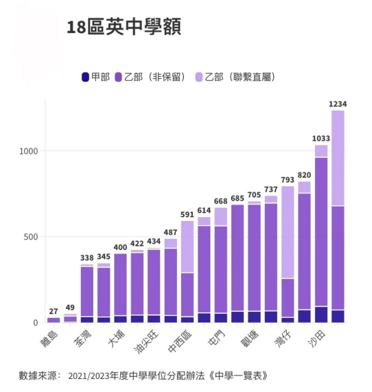 香港“英中”有多香？