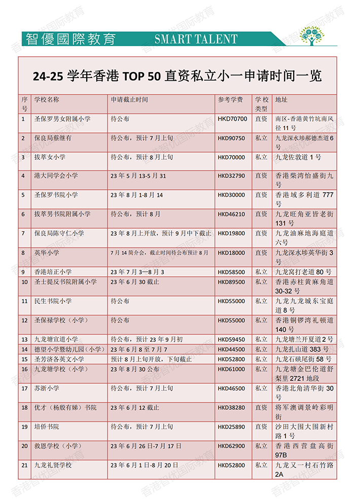 24-25学年香港TOp 25直资私立小一申请时间一览