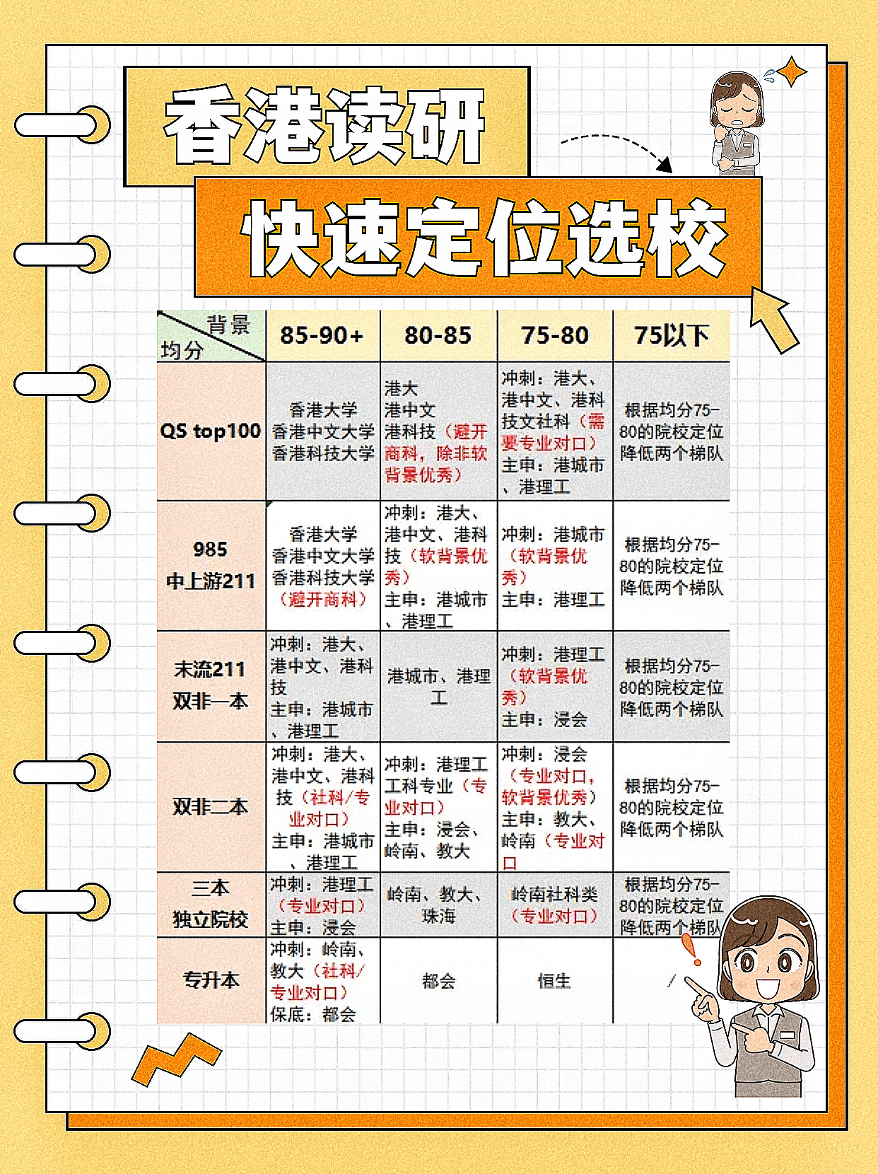 香港读研 你适合去哪所学校？