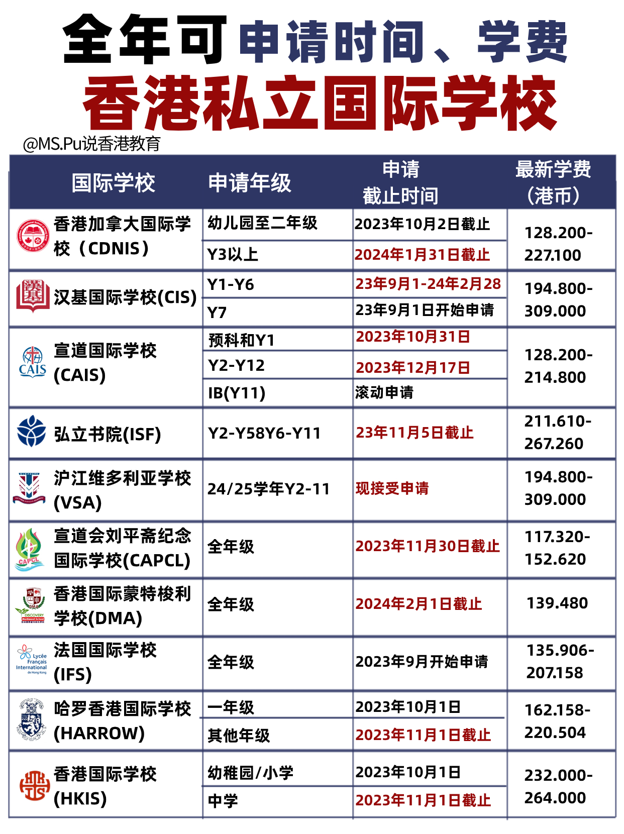 香港热门国际学校申请时间、学费全都在这 速速收藏吧！