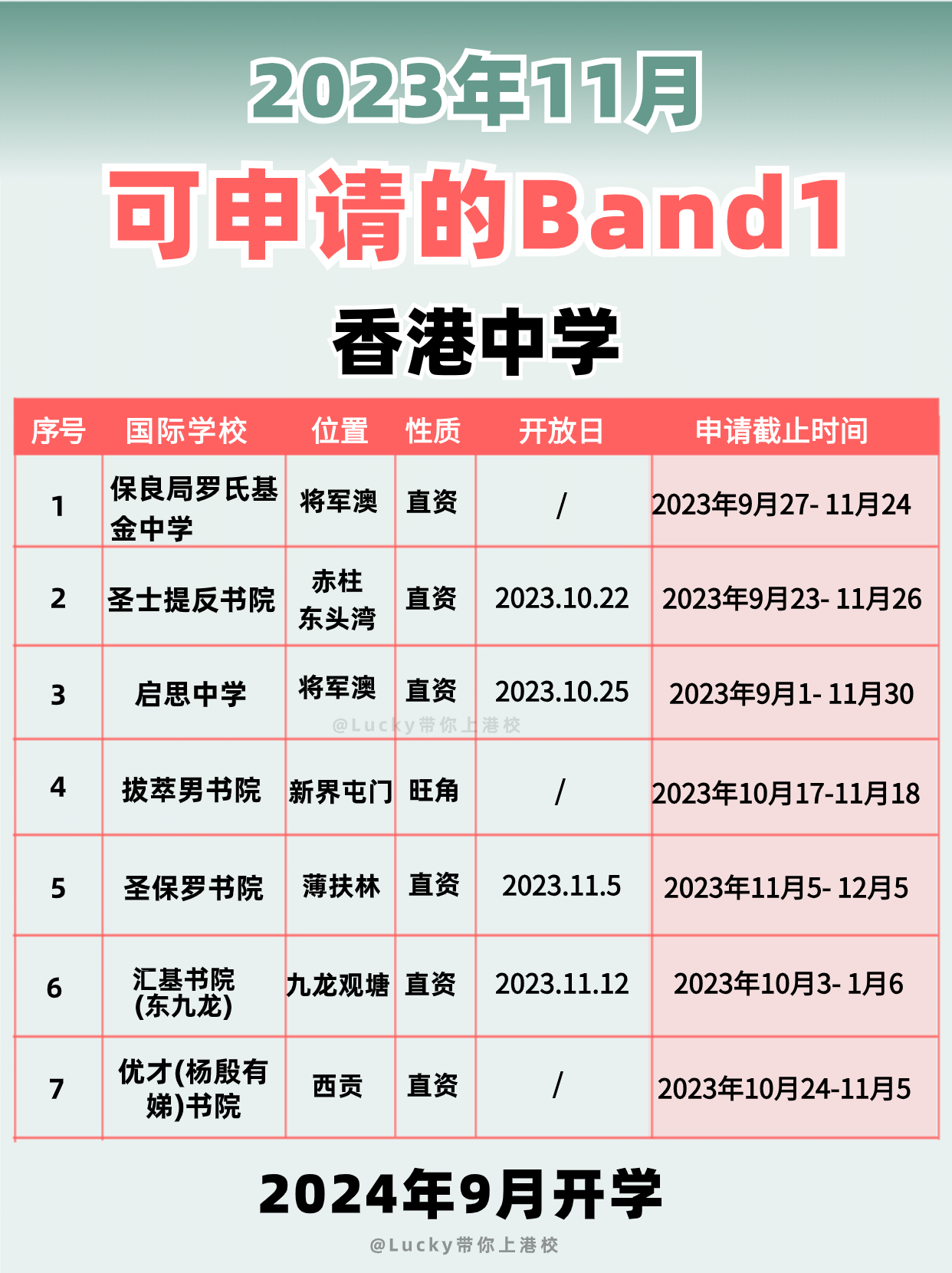 2024年要入读香港Band1中学 别错过申请时间啦！