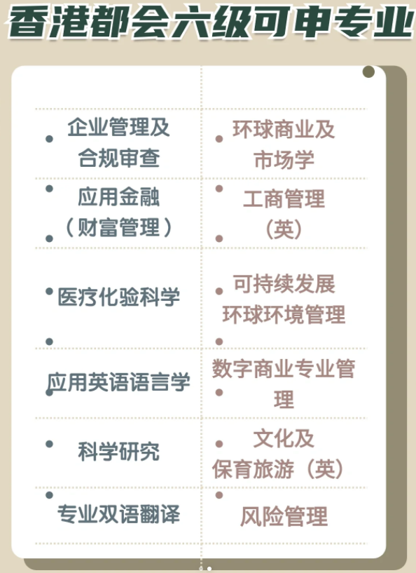 香港都会大学——更适合中产获取香港身份的选择