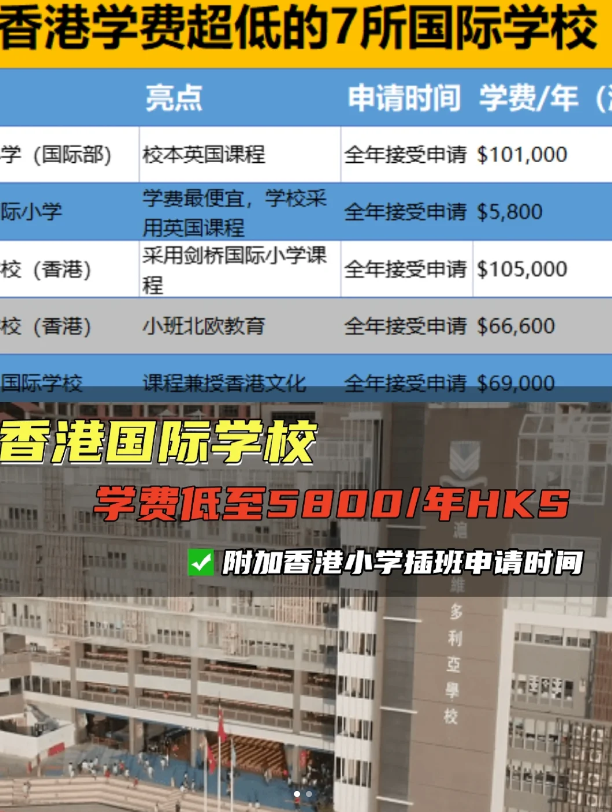学费较便宜的香港国际学校（小学) 最低才5800！