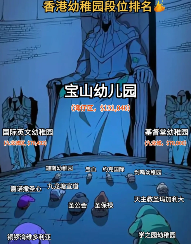 香港有哪些好的幼儿园 湾仔区优质幼稚园推荐！