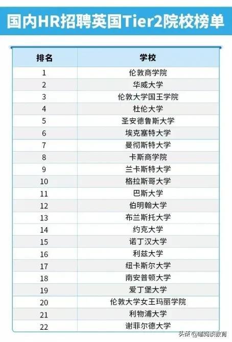 出国留学生国内认可度高的学校有哪些，国内HR最认可的英美大学榜单出炉