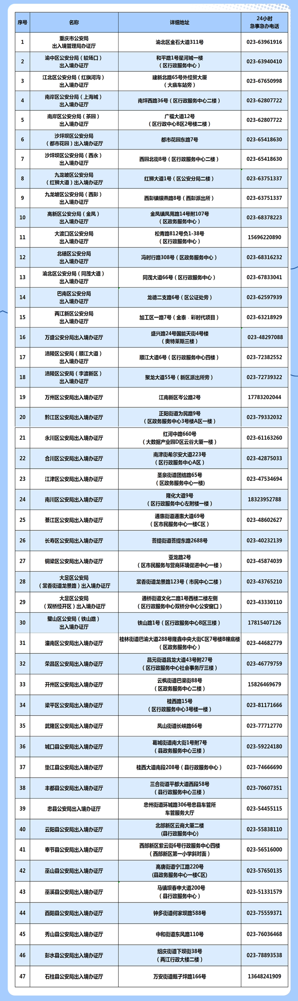 准备出国需要哪些条件和手续,这份出入境证件办理攻略建议收藏(图3)