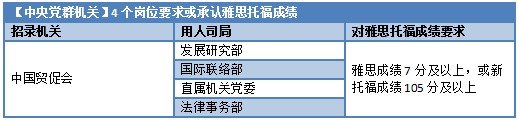 考雅思出国工作怎么样,你没看错雅思成绩已成为就业刚需(图1)