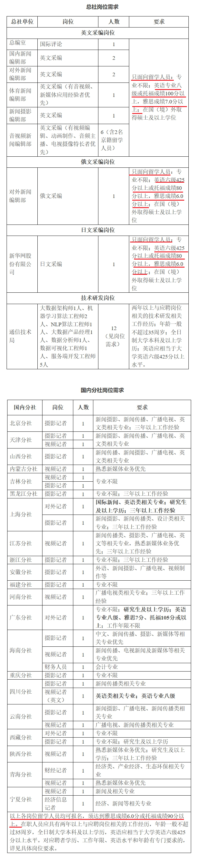 考雅思出国工作怎么样,你没看错雅思成绩已成为就业刚需(图4)