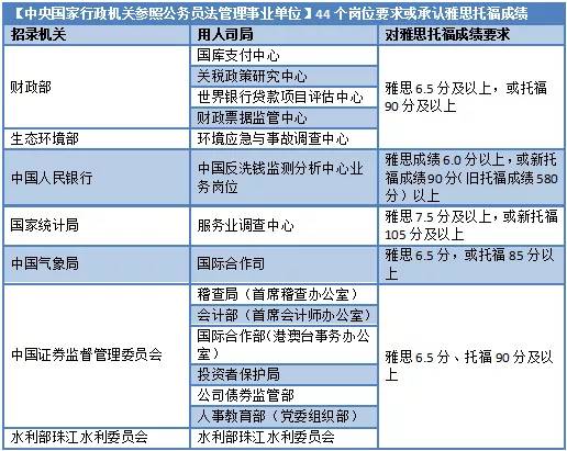 考雅思出国工作怎么样,你没看错雅思成绩已成为就业刚需(图2)