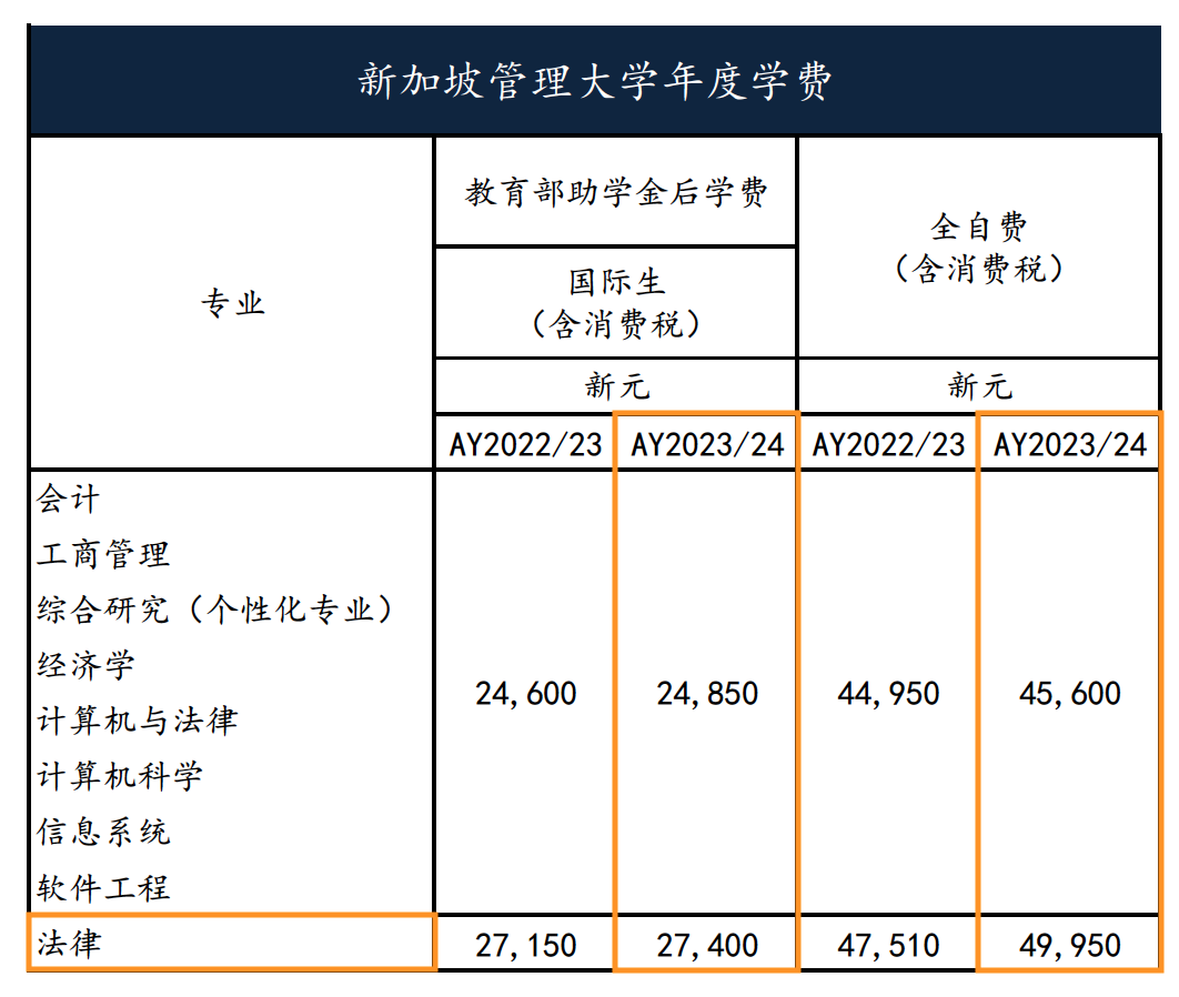 香港留学 | 四大传媒名校介绍专业解析__凤凰网