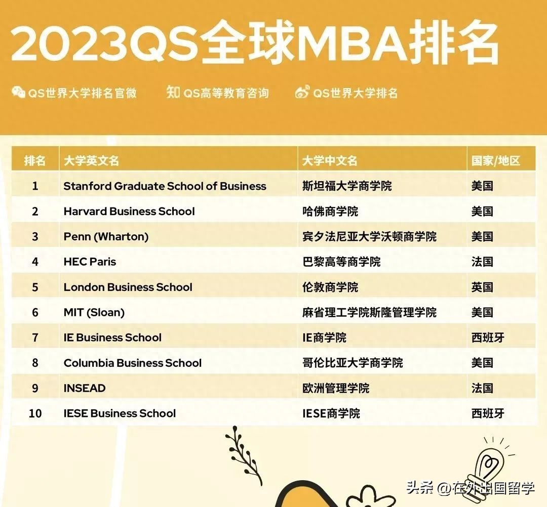 加拿大考MBA有什么项目可报,最最详细的加拿大MBA院校项目推荐+录取要求更新合集分享(图28)