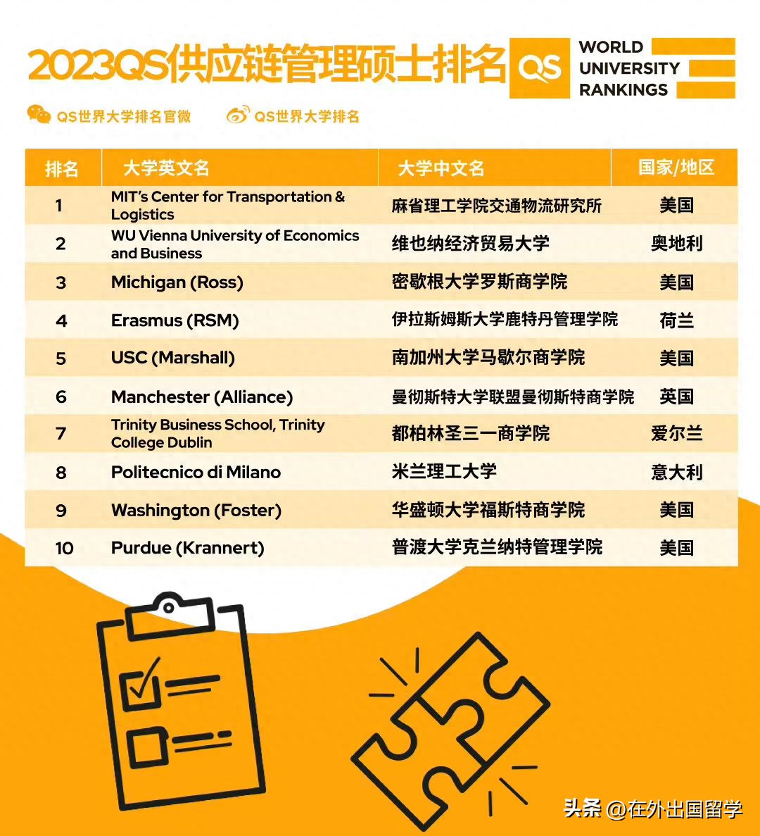 加拿大考MBA有什么项目可报,最最详细的加拿大MBA院校项目推荐+录取要求更新合集分享(图26)