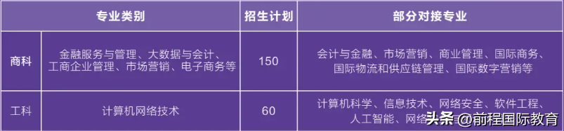 想找广东性价比高又靠谱的留学项目,浅谈福利待遇超好的广州工商学院3+1+1本硕连读项目(图5)