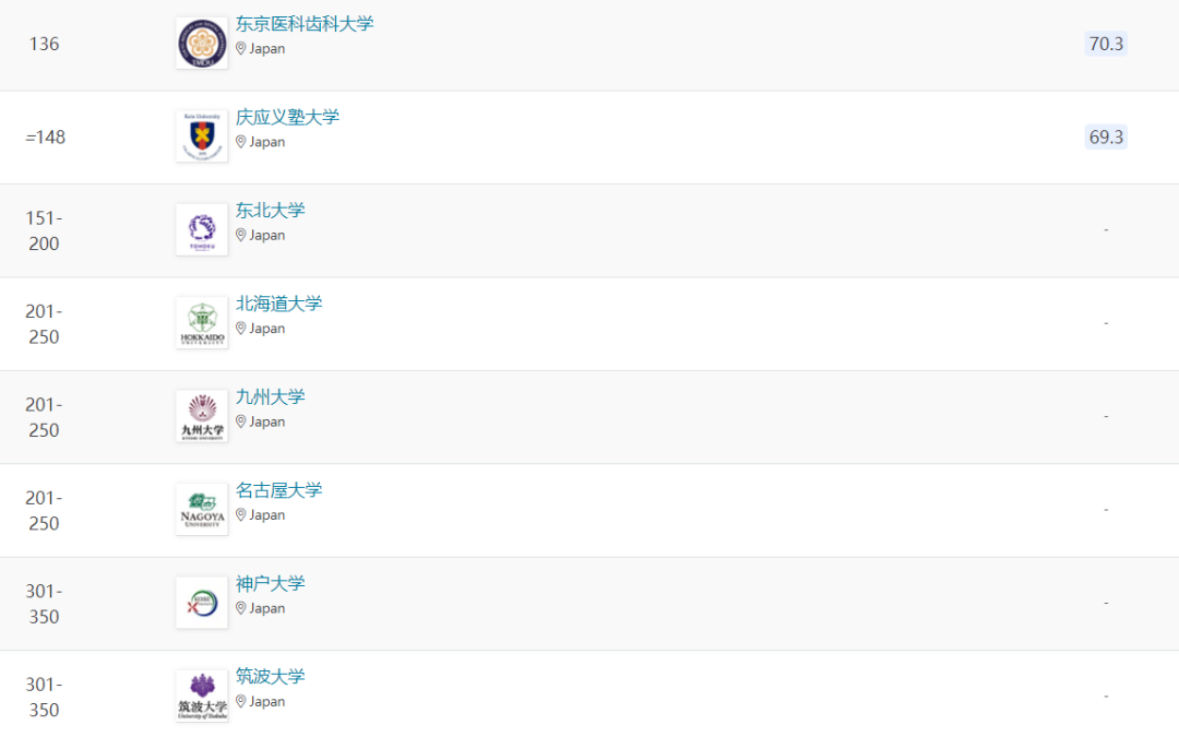 医学检验出国留学哪个国家比较好,毕业即高薪的日本医学留学推荐(图3)