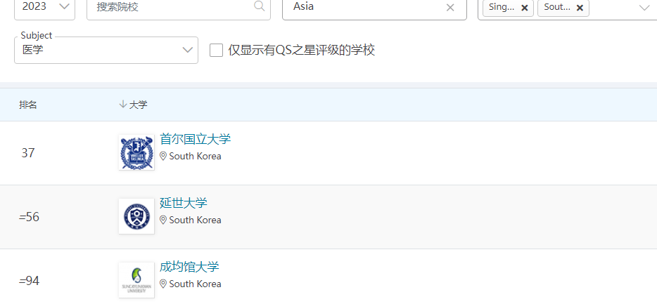 医学检验出国留学哪个国家比较好,毕业即高薪的日本医学留学推荐(图7)