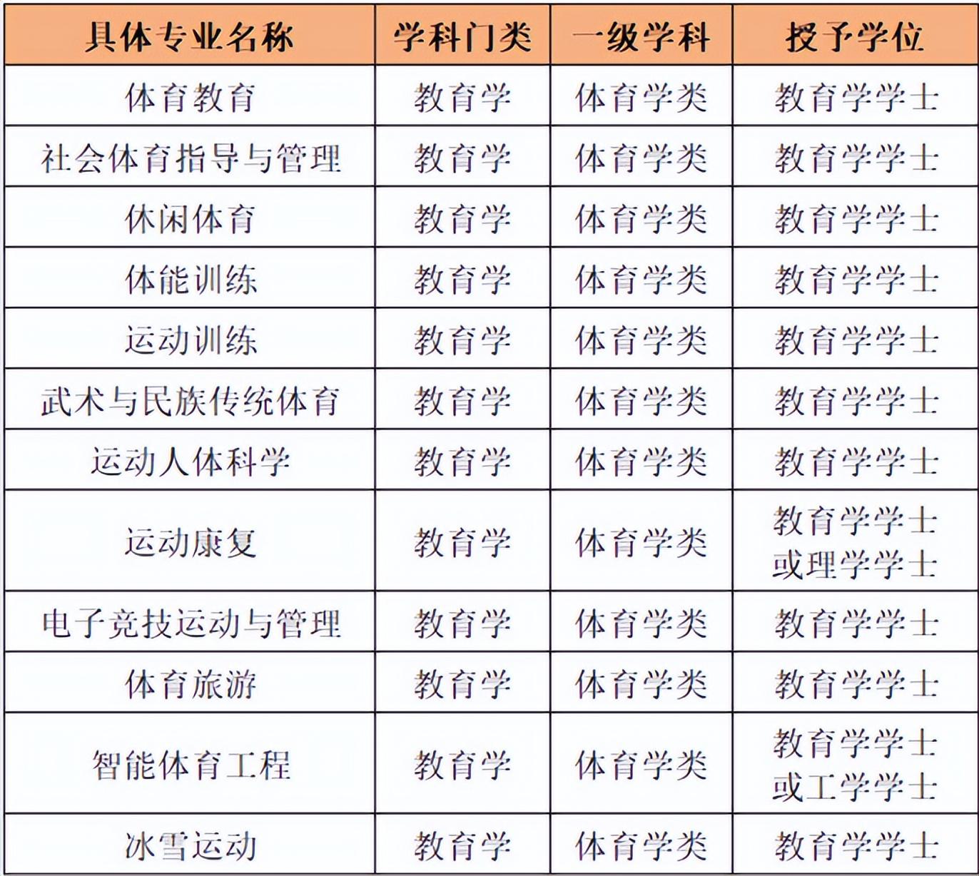 体育方向想出国留学能选哪些专业,体育留学专业一览表分享附国家推荐(图1)