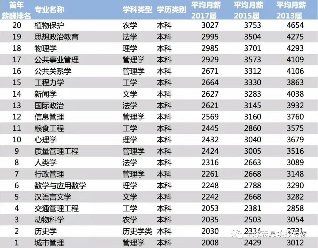 有哪些就业前景好的留学专业,容易被忽略的有钱途留学专业分享(图7)