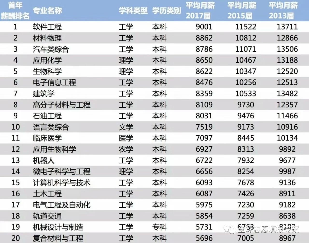 有哪些就业前景好的留学专业,容易被忽略的有钱途留学专业分享(图6)