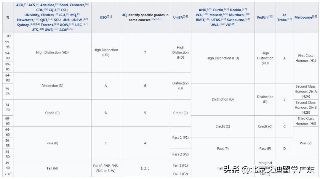 出国留学绩点怎么算的,各国GPA换算方法一览(图9)