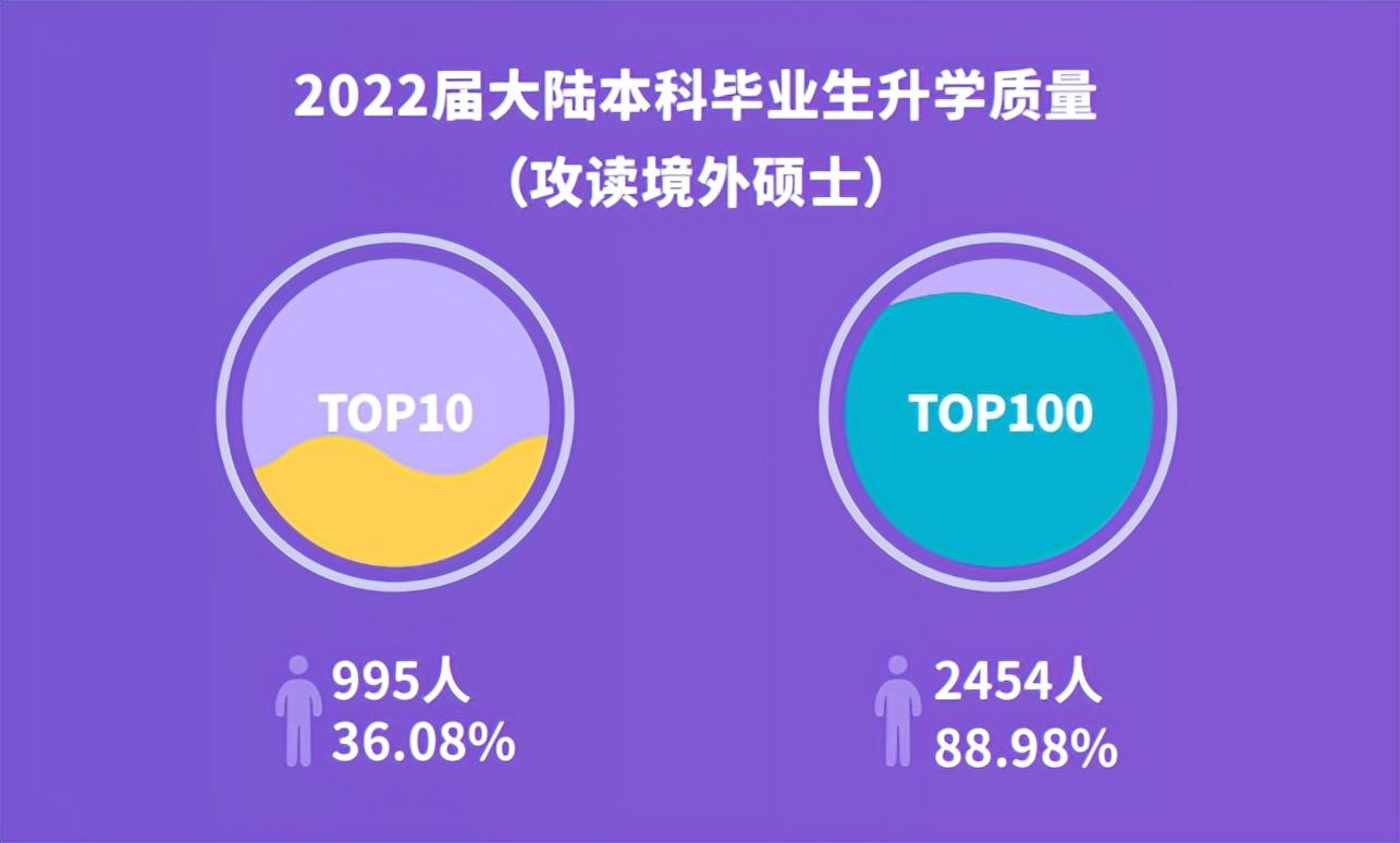 出国留学率最高的院校有哪些,深度剖析3所出国留学率最高的大学(图6)