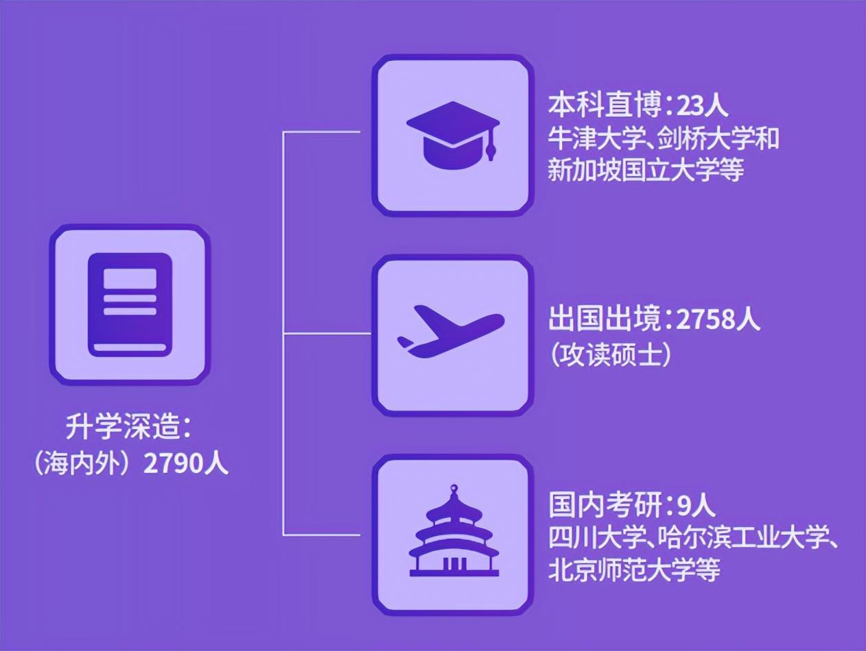 出国留学率最高的院校有哪些,深度剖析3所出国留学率最高的大学(图5)