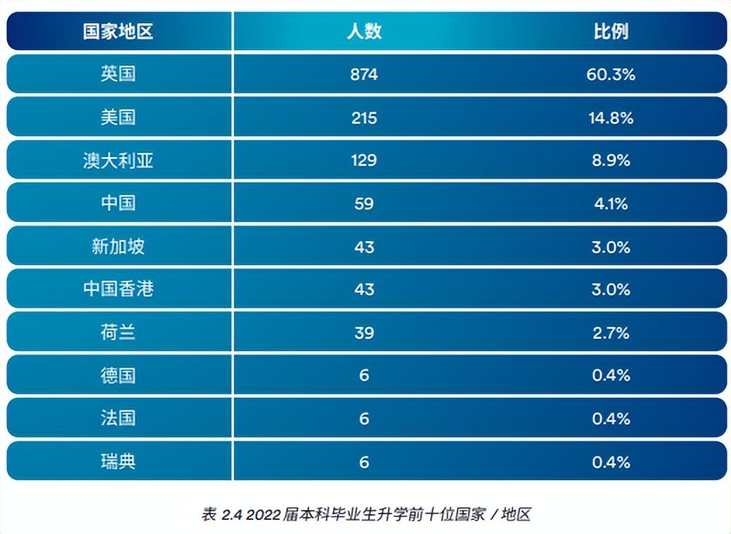 出国留学率最高的院校有哪些,深度剖析3所出国留学率最高的大学(图2)