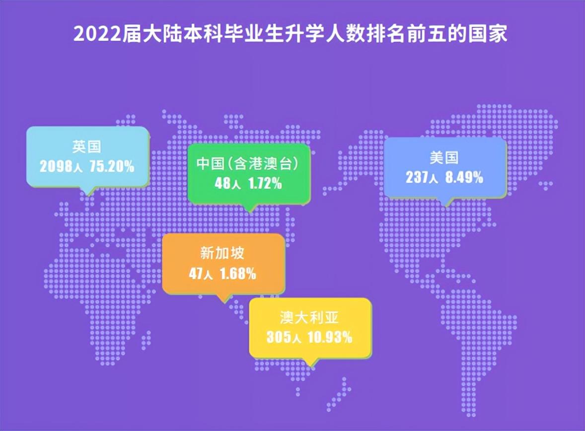 出国留学率最高的院校有哪些,深度剖析3所出国留学率最高的大学(图7)