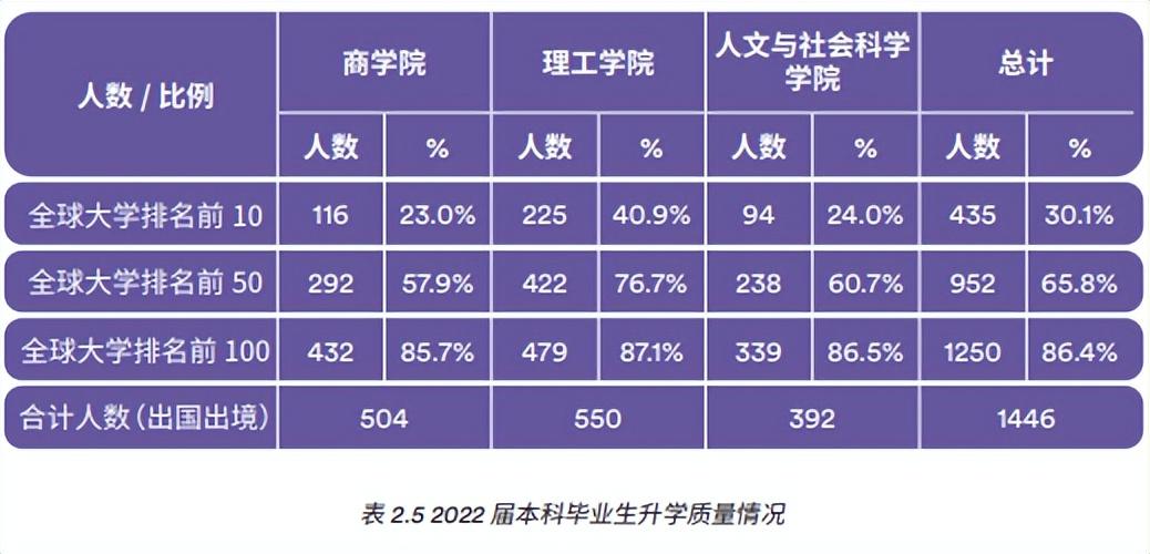 出国留学率最高的院校有哪些,深度剖析3所出国留学率最高的大学(图4)