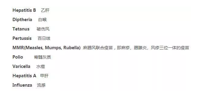 出国留学体检有哪些要办的,最明了的出国留学体检全攻略分享(图2)
