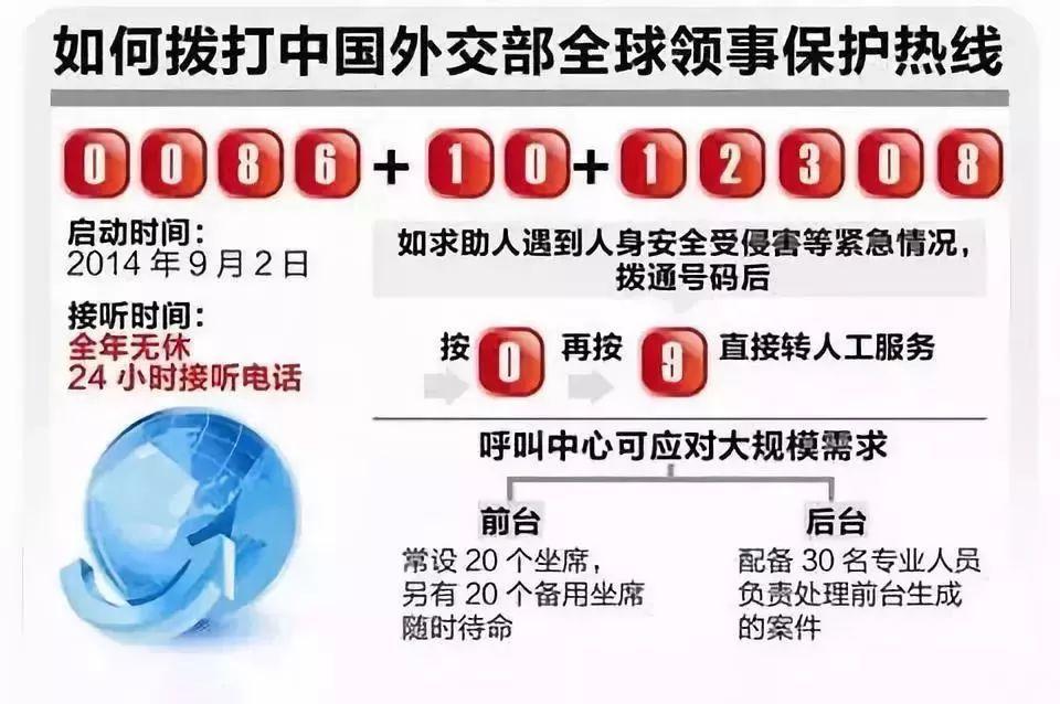 留学海外大使馆有哪些作用,领事馆的保护及服务的具体适用情况一览(图6)